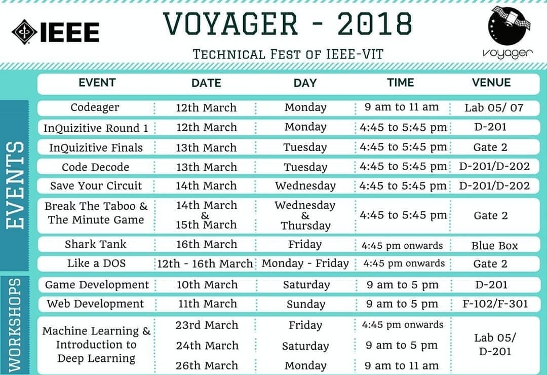 Voyager 2018 IEEEVIT